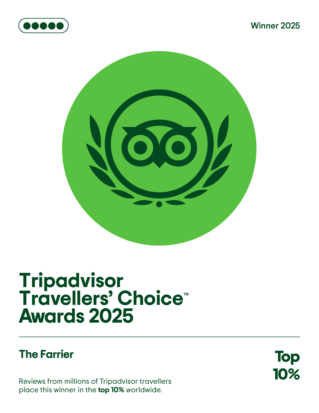 Tripadvisor Travellers' Choice Awards 2025